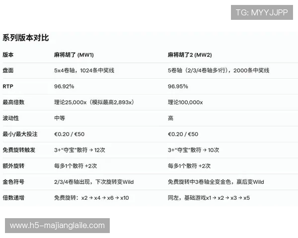 丰富的PG麻将胡了试玩在线平台免费资源满足不同玩家的多样化需求 丰富的PG麻将胡了试玩在线平台免费资源满足不同玩家的多样化需求